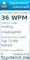 Scorecard for user meiling456
