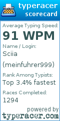 Scorecard for user meinfuhrer999