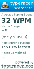 Scorecard for user meiyin_0908