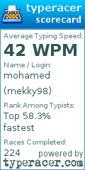 Scorecard for user mekky98