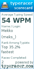 Scorecard for user meks_