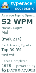 Scorecard for user mel0214