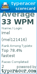 Scorecard for user mel121416