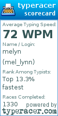 Scorecard for user mel_lynn
