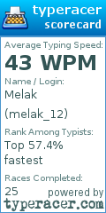 Scorecard for user melak_12