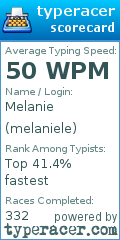 Scorecard for user melaniele