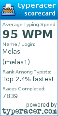 Scorecard for user melas1