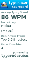 Scorecard for user melau