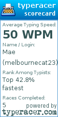 Scorecard for user melbournecat23