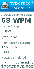Scorecard for user meliohe