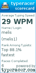 Scorecard for user melis1