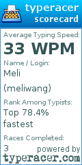 Scorecard for user meliwang