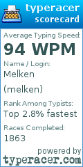 Scorecard for user melken