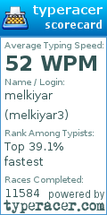 Scorecard for user melkiyar3