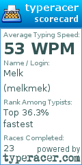 Scorecard for user melkmek