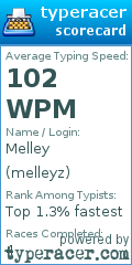 Scorecard for user melleyz
