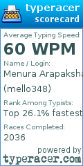 Scorecard for user mello348