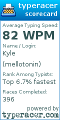 Scorecard for user mellotonin