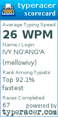 Scorecard for user mellowivy