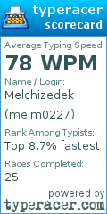 Scorecard for user melm0227
