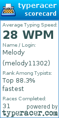 Scorecard for user melody11302
