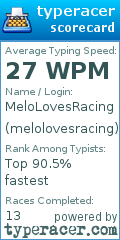 Scorecard for user melolovesracing