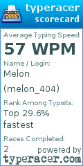 Scorecard for user melon_404