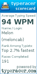 Scorecard for user meloncab
