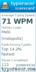 Scorecard for user melopolis