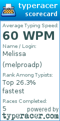 Scorecard for user melproadp
