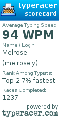 Scorecard for user melrosely