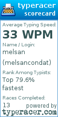 Scorecard for user melsancondat