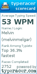 Scorecard for user melvinmelgar
