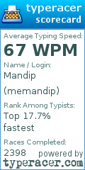 Scorecard for user memandip