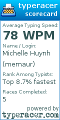 Scorecard for user memaur