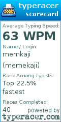 Scorecard for user memekaji
