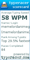 Scorecard for user memelordanime