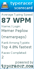 Scorecard for user memerpeps
