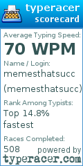 Scorecard for user memesthatsucc