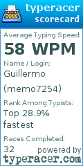 Scorecard for user memo7254
