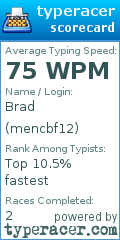 Scorecard for user mencbf12