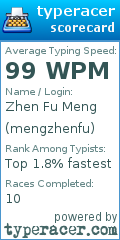 Scorecard for user mengzhenfu