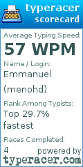 Scorecard for user menohd