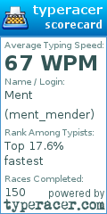 Scorecard for user ment_mender