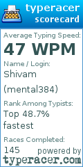 Scorecard for user mental384