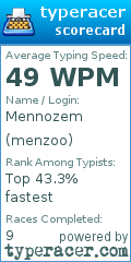 Scorecard for user menzoo