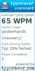 Scorecard for user meower1