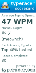 Scorecard for user meowhch