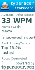 Scorecard for user meowwoofmeow