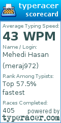 Scorecard for user meraj972